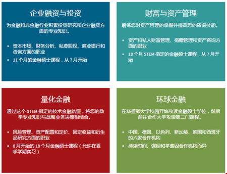 圣路易斯華盛頓大學(xué)金融碩士多久讀完.png