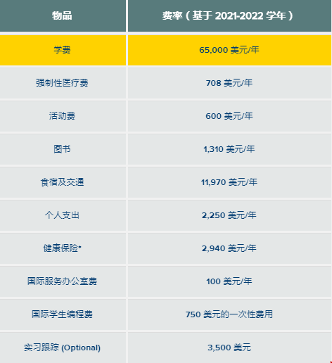 羅切斯特大學(xué)會計碩士學(xué)費.png