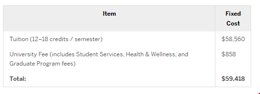波士頓大學學前教育碩士花費.png