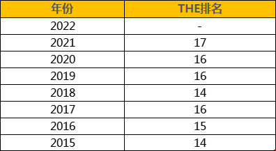 美國哥倫比亞大學(xué)世界排名第幾.png