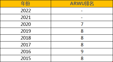 美國哥倫比亞大學(xué)世界排名第幾.png