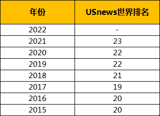 美國(guó)杜克大學(xué)世界排名第幾.png