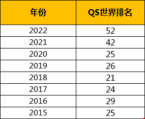 美國(guó)杜克大學(xué)世界排名第幾.png
