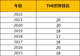 美國(guó)杜克大學(xué)世界排名第幾.png
