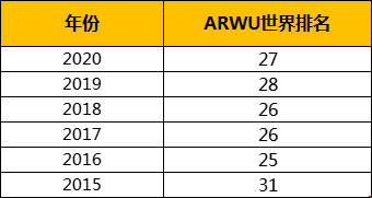 美國(guó)杜克大學(xué)世界排名第幾.png