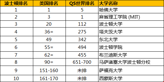 波士頓的大學(xué)有哪些值得推薦.png