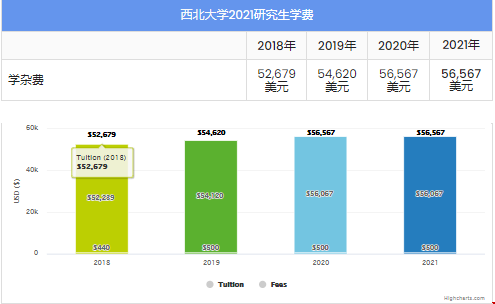 美國(guó)西雅圖西北大學(xué)費(fèi)用一覽表.png