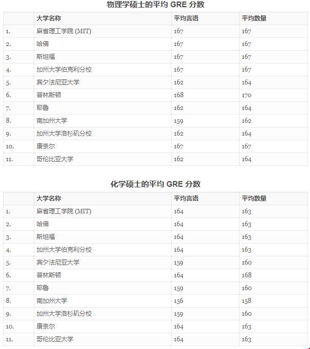 美國(guó)研究生GRE需要考到多高.png