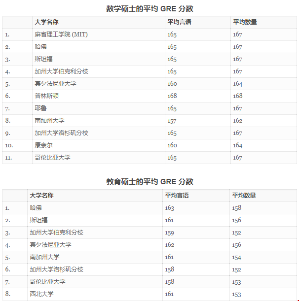 美國(guó)研究生GRE需要考到多高.png