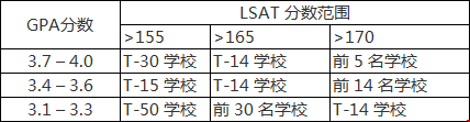 美國(guó)法學(xué)院申請(qǐng)攻略.png