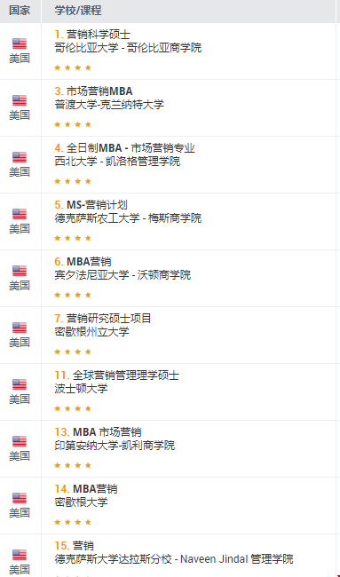 2021EDUNIVERSA最佳市場營銷碩士美國排名.png