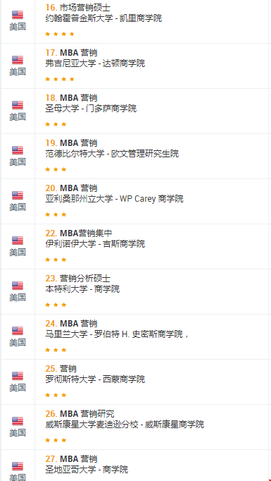 2021EDUNIVERSA最佳市場營銷碩士美國排名.png