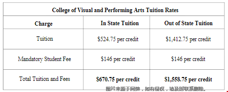 喬治梅森大學(xué)讀研學(xué)費(fèi).png