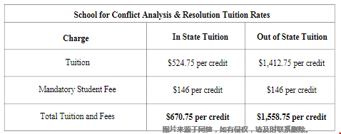喬治梅森大學(xué)讀研學(xué)費(fèi).png