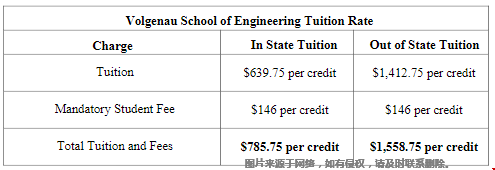 喬治梅森大學(xué)讀研學(xué)費(fèi).png