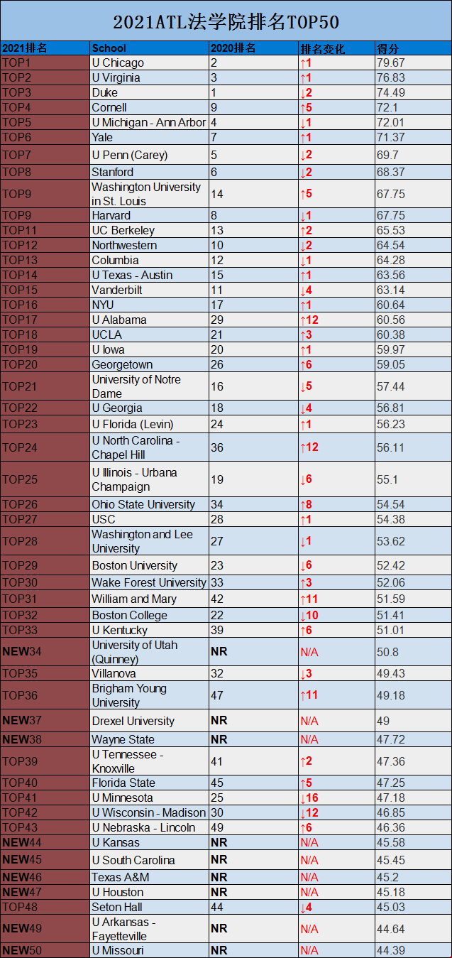 2021ATL法學院排名TOP50.png