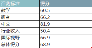 加州大學(xué)戴維斯分校世界排名.png