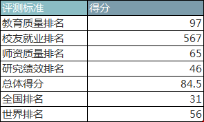 加州大學(xué)戴維斯分校世界排名.png