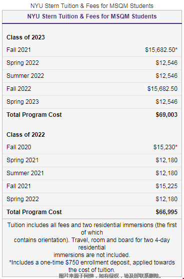紐約大學MSQM碩士費用多少.png