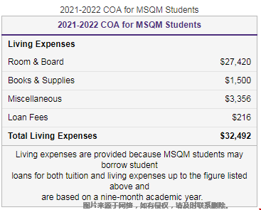 紐約大學MSQM碩士費用多少.png