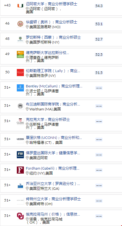qs2021商業(yè)分析碩士排名美國多少所.png