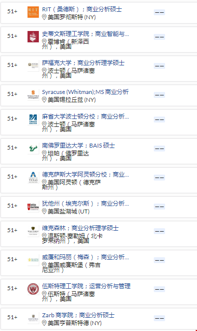 qs2021商業(yè)分析碩士排名美國多少所.png