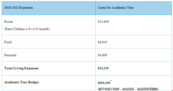 哥倫比亞大學(xué)法學(xué)碩士一學(xué)年費(fèi)用.png