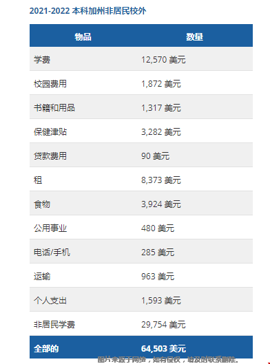 2021加州圣塔芭芭拉分校本科費用.png