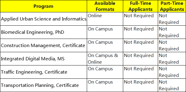 紐約大學(xué)工程學(xué)院要GRE成績(jī)嗎.png