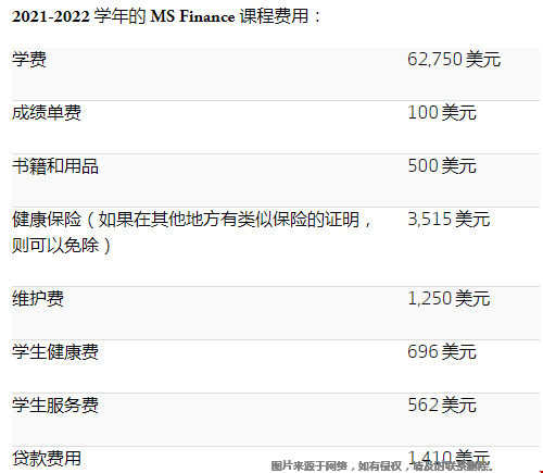 范德比爾特大學(xué)金融碩士費(fèi)用一年.png