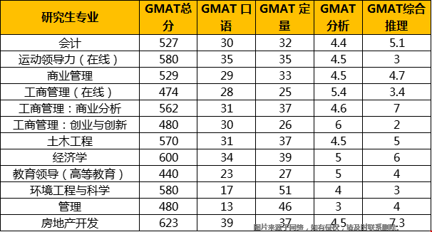 克萊姆森大學研究生GRE及GMAT錄取要求.png