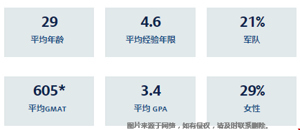 亞利桑那大學(xué)MBA錄取要求.png