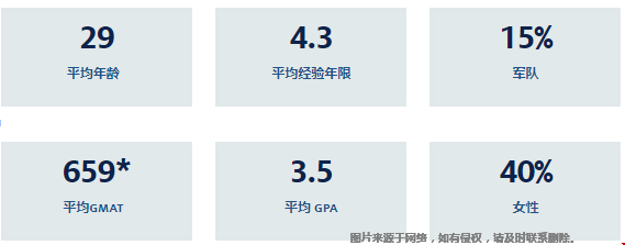 亞利桑那大學(xué)MBA錄取要求.png