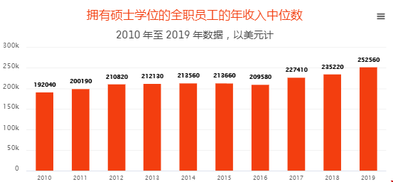 美國碩士值得讀嗎.png