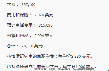 倫斯勒理工學(xué)院研究生費(fèi)用明細(xì).png