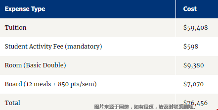 2021年布蘭迪斯大學本科費用.png