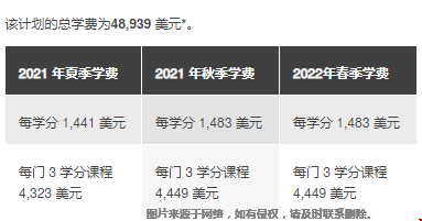 喬治城大學(xué)人力資源管理碩士學(xué)費(fèi)多少.png