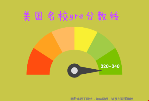 美國名校GRE分?jǐn)?shù)線.png