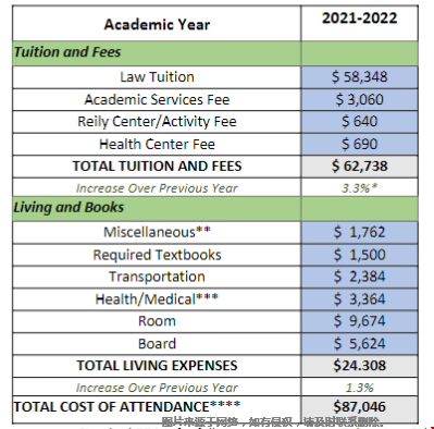 杜蘭大學法學研究生一年費用多少.png
