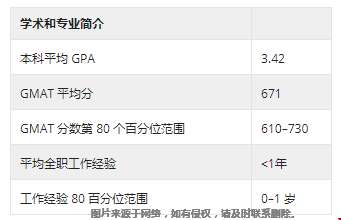 波士頓學(xué)院金融碩士錄取分?jǐn)?shù).png