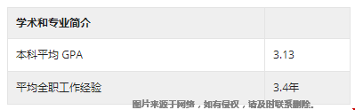 波士頓學(xué)院金融碩士錄取分?jǐn)?shù).png