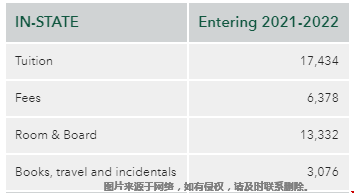 威廉瑪麗學(xué)院本科留學(xué)費用.png