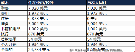 北卡羅來(lái)納大學(xué)本科費(fèi)用.png
