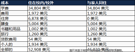 北卡羅來(lái)納大學(xué)本科費(fèi)用.png