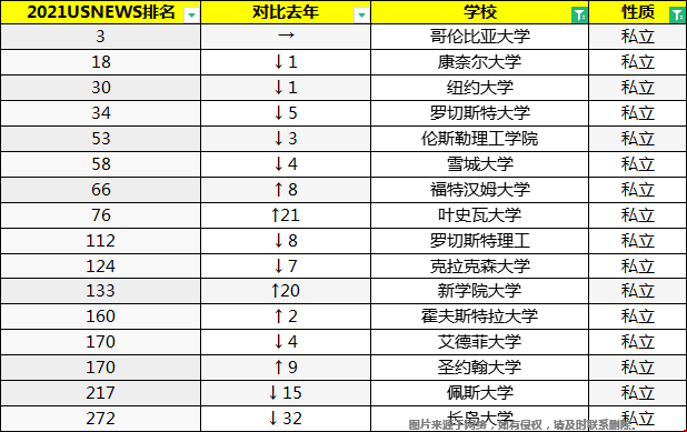 紐約州的大學(xué)有哪些好的公立和私立.png