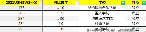 紐約州的大學(xué)有哪些好的公立和私立.png