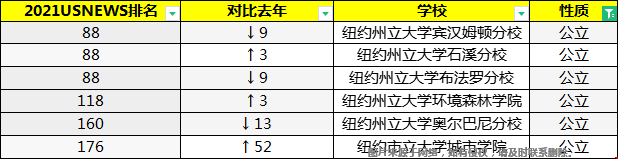 紐約州的大學(xué)有哪些好的公立和私立.png