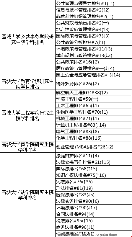 雪城大學研究生院排名.png