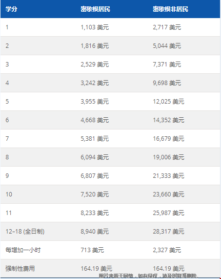 密歇根大學(xué)教育專業(yè)學(xué)費(fèi).png