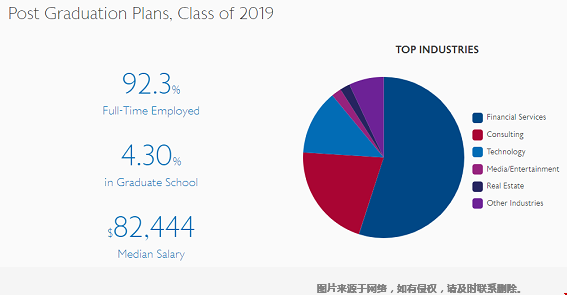 本科讀賓夕法尼亞大學沃頓商學院怎么樣.png